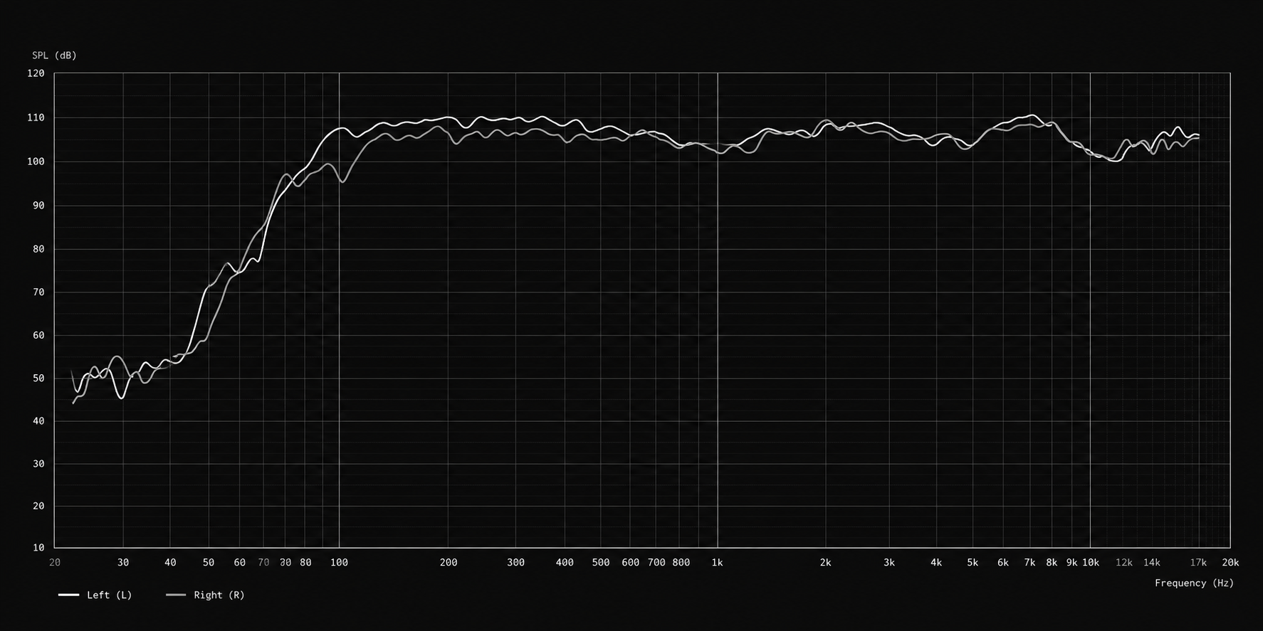 Odyssey III left and right speaker frequency response
